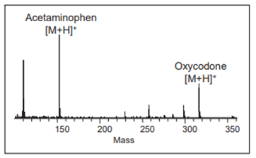 TOFMS analysis-1